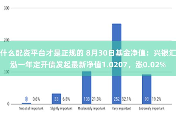 什么配资平台才是正规的 8月30日基金净值：兴银汇泓一年定开债发起最新净值1.0207，涨0.02%