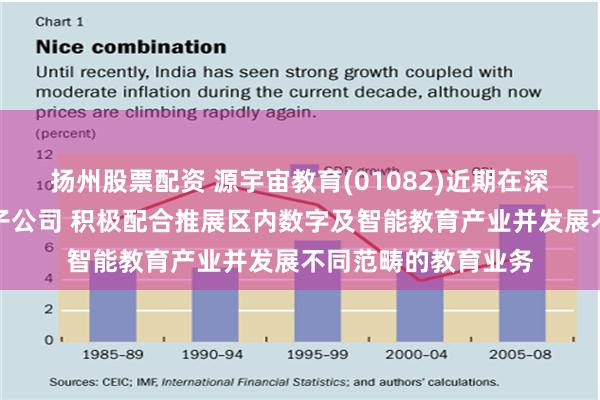 扬州股票配资 源宇宙教育(01082)近期在深圳罗湖区注册成立子公司 积极配合推展区内数字及智能教育产业并发展不同范畴的教育业务