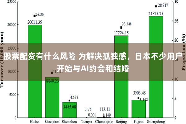 股票配资有什么风险 为解决孤独感，日本不少用户开始与AI约会和结婚