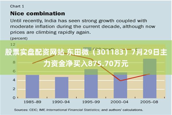 股票实盘配资网站 东田微（301183）7月29日主力资金净买入875.70万元