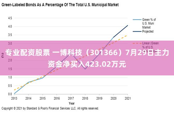 专业配资股票 一博科技（301366）7月29日主力资金净买入423.02万元