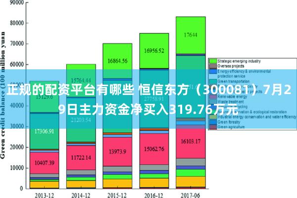 正规的配资平台有哪些 恒信东方（300081）7月29日主力资金净买入319.76万元