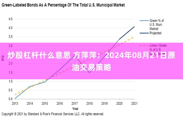 炒股杠杆什么意思 方萍萍：2024年08月21日原油交易策略