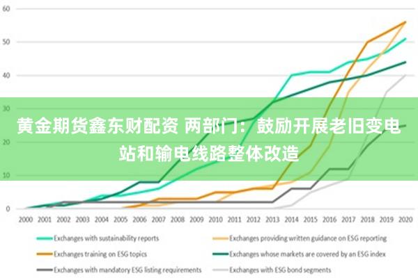 黄金期货鑫东财配资 两部门：鼓励开展老旧变电站和输电线路整体改造