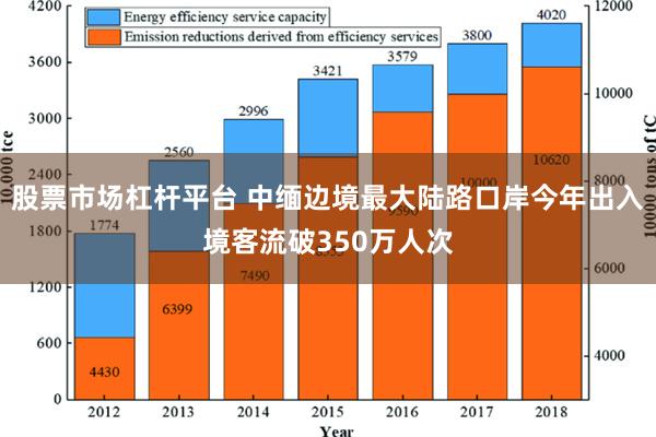 股票市场杠杆平台 中缅边境最大陆路口岸今年出入境客流破350万人次