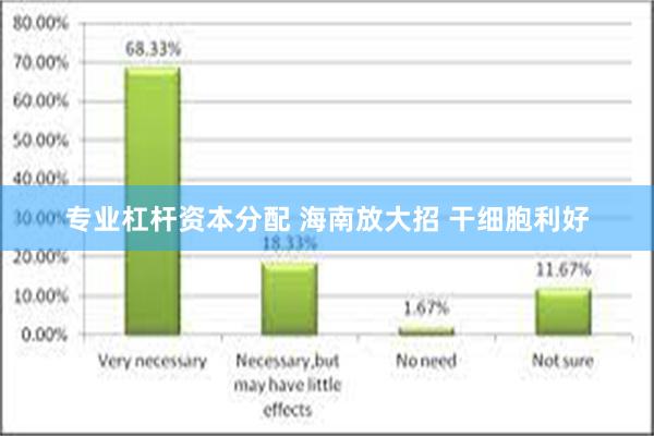 专业杠杆资本分配 海南放大招 干细胞利好