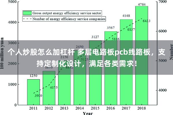 个人炒股怎么加杠杆 多层电路板pcb线路板，支持定制化设计，满足各类需求！