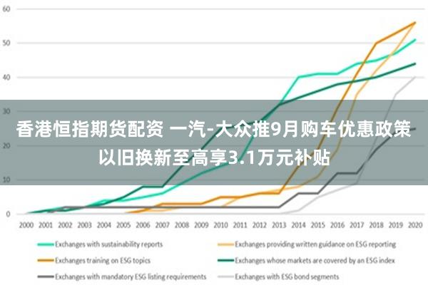 香港恒指期货配资 一汽-大众推9月购车优惠政策 以旧换新至高享3.1万元补贴