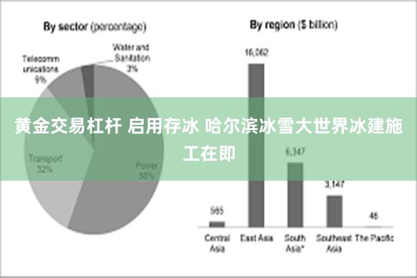 黄金交易杠杆 启用存冰 哈尔滨冰雪大世界冰建施工在即