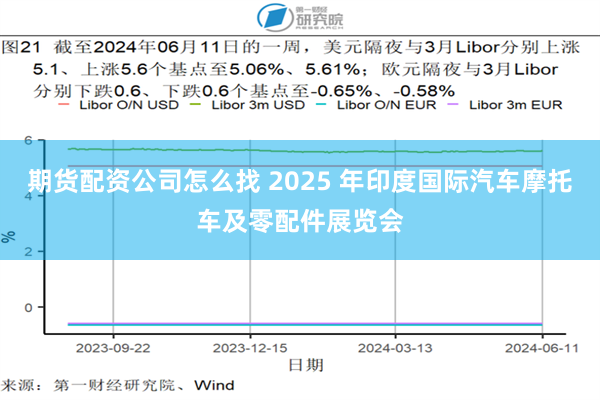 期货配资公司怎么找 2025 年印度国际汽车摩托车及零配件展览会