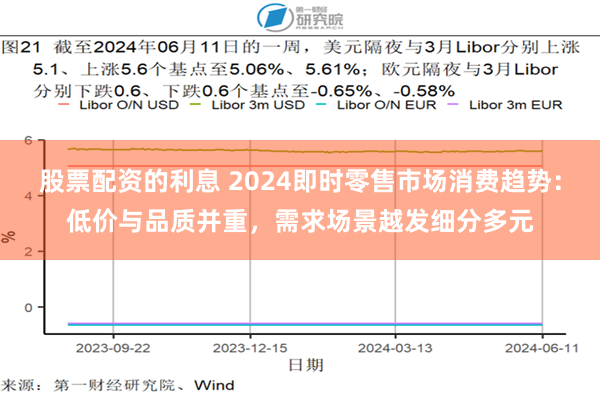 股票配资的利息 2024即时零售市场消费趋势：低价与品质并重，需求场景越发细分多元