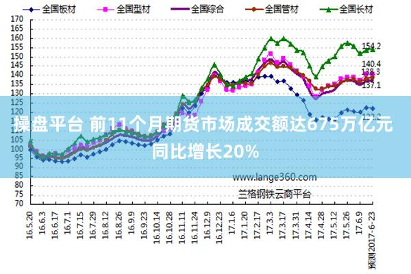 操盘平台 前11个月期货市场成交额达675万亿元 同比增长20%